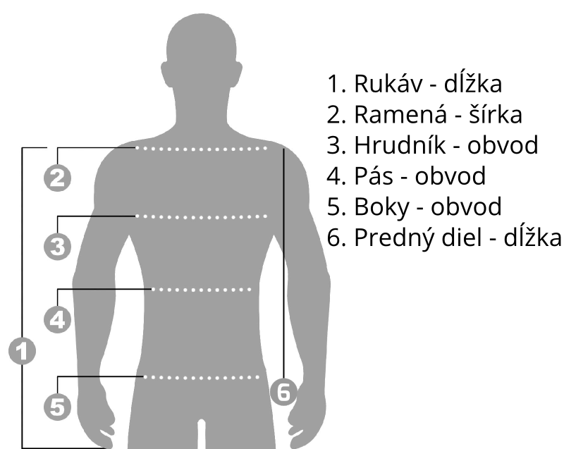 Tabulka velkosti figurina